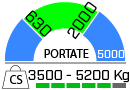 portata g400 gearless