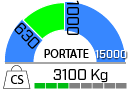 portata mf48
